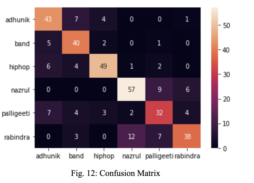 music-classification-confusion-mat.png