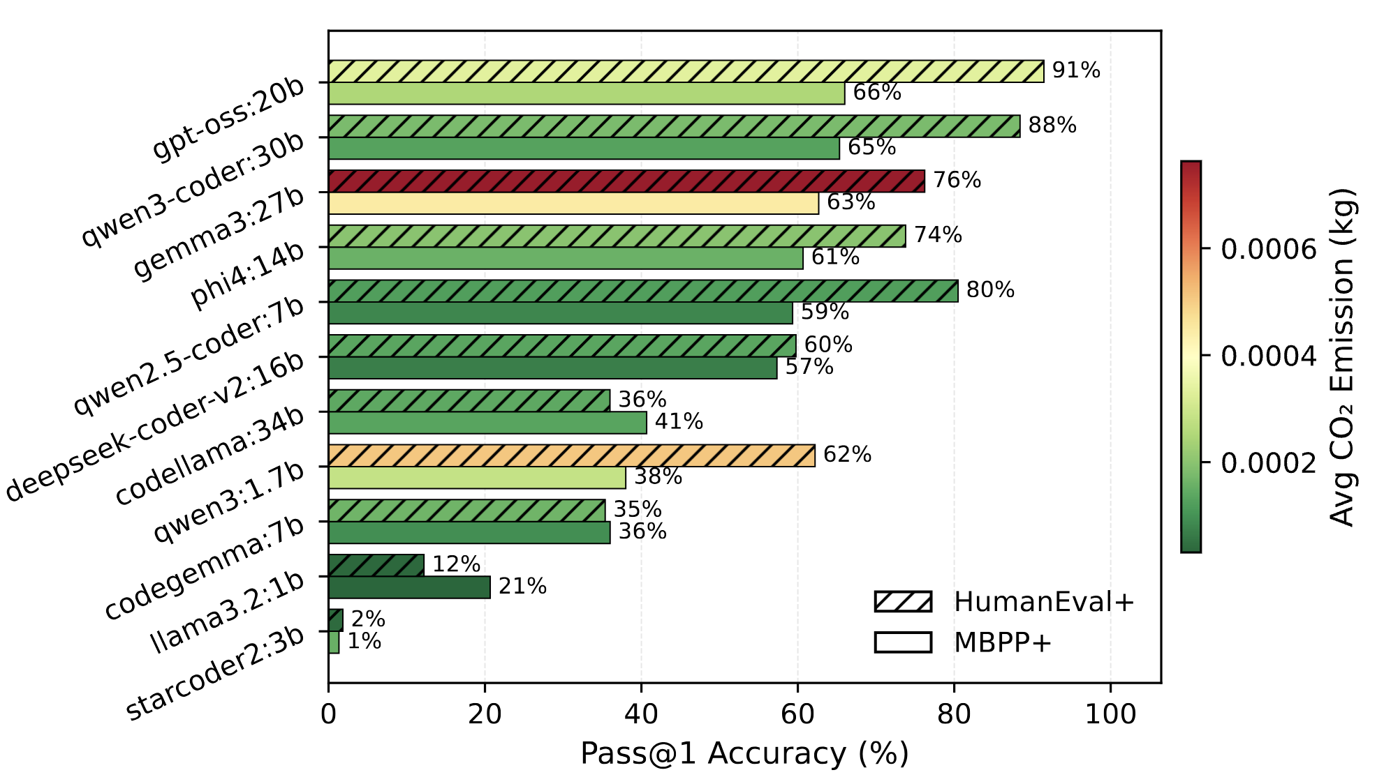 slm-co2-emission.png